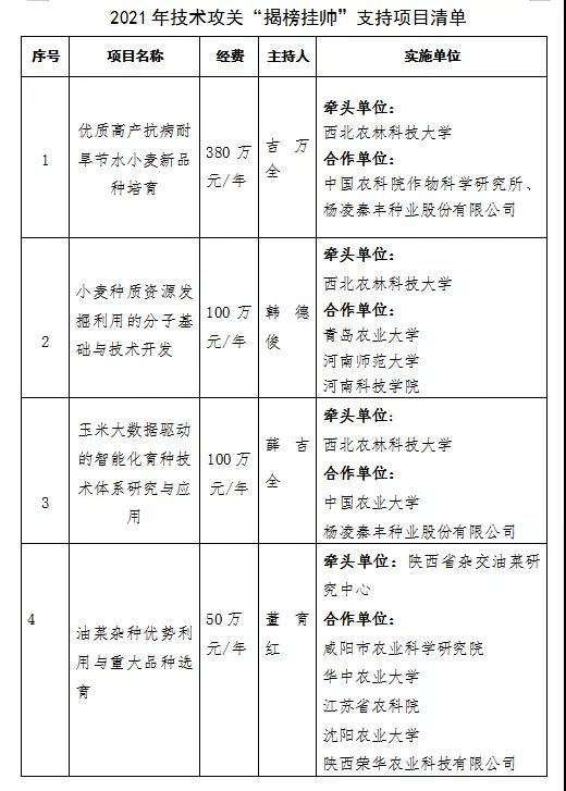 种业集团：秦丰种业联合西农大共同揭榜种业技术攻关项目