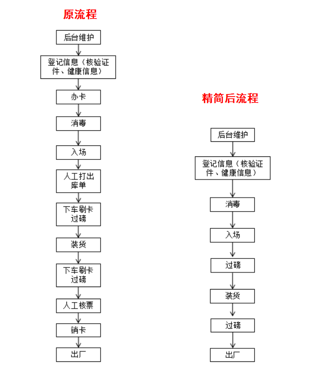 西瑞集团：“非接触式作业”提高出入场贵宾会 保障职工安全